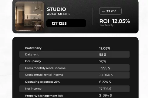 ROI Breakdown